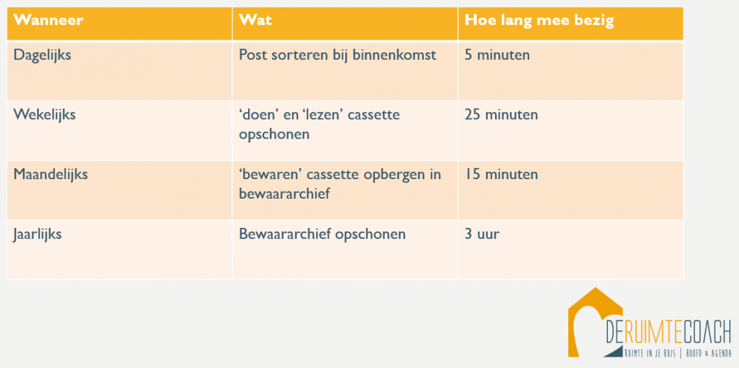 Post bijhouden